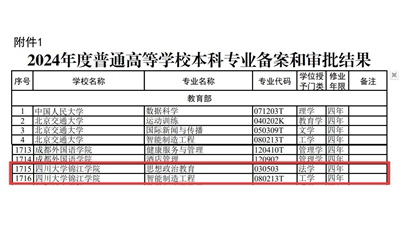 聚焦智能制造人才建设<br>我校4个新专业获批  今年启动招生