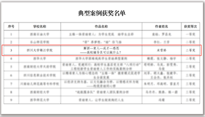 全省仅三个！我校获四川省首届高校学生资助工作典型案例二等奖